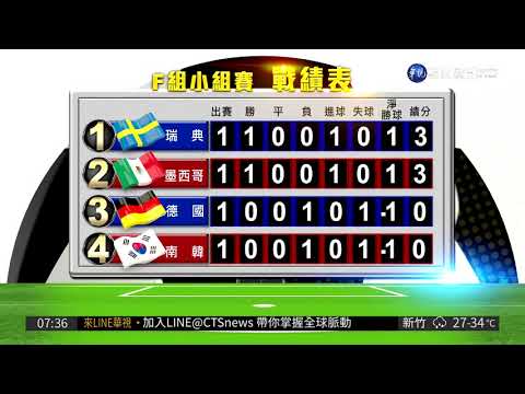 澳网决赛,兹维列夫对,决辛纳,世界杯预选赛,2026世界杯,预选赛赛程,足球赛事,最新消息