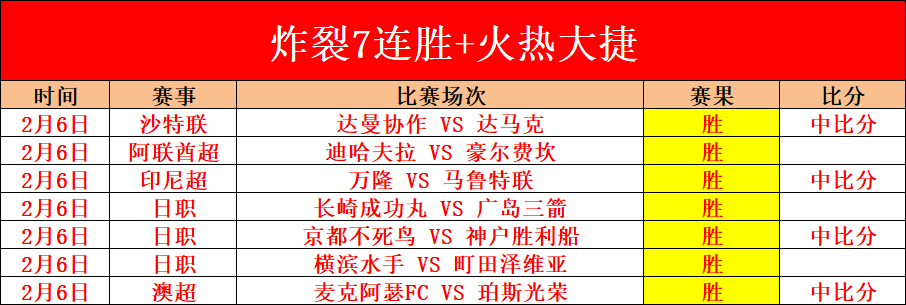 大乐透期号,专家质合分,活塞对湖人,世界杯预选赛,2026世界杯,预选赛赛程,足球赛事,最新消息