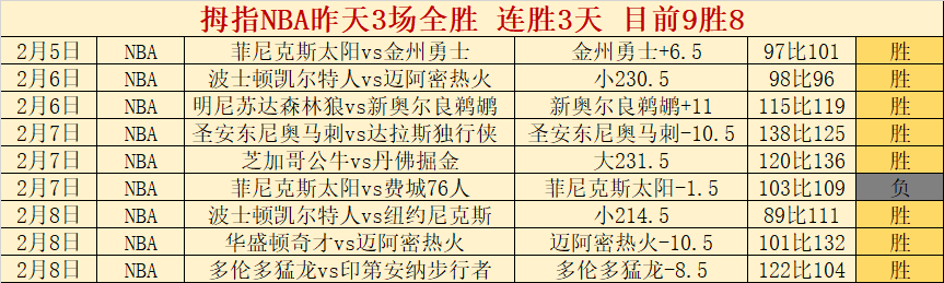 公牛客场败,北太阳,布克独得,世界杯预选赛,2026世界杯,预选赛赛程,足球赛事,最新消息