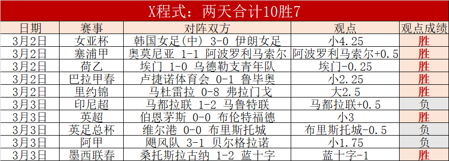 赫尔泽勒热,衷范赫克,未来洽谈计,世界杯预选赛,2026世界杯,预选赛赛程,足球赛事,最新消息