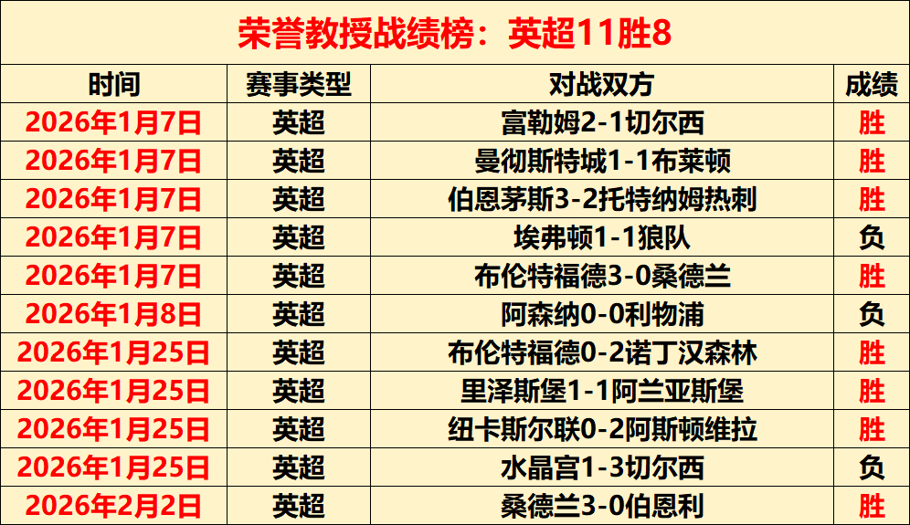 大乐透期号,专家推荐,质合分析揭,世界杯预选赛,2026世界杯,预选赛赛程,足球赛事,最新消息