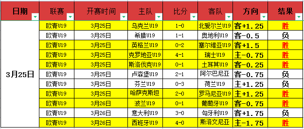 埃瓦尔挑战,皇家社会,实力对比分,世界杯预选赛,2026世界杯,预选赛赛程,足球赛事,最新消息