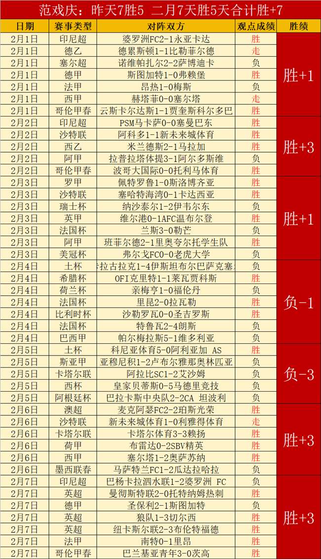 昨夜激战告,今晚信心满,稳扎稳打,世界杯预选赛,2026世界杯,预选赛赛程,足球赛事,最新消息