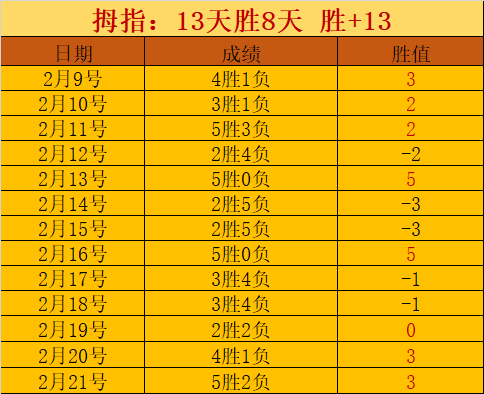 First LightSwitch,版销量预测,世界杯预选赛,世界杯预选赛,2026世界杯,预选赛赛程,足球赛事,最新消息