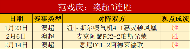 切尔西进球,止住英超,连败,世界杯预选赛,2026世界杯,预选赛赛程,足球赛事,最新消息