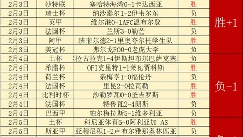 【昨夜激战告捷，今晚信心满满，稳扎稳打，土杯冠军指日可待！】